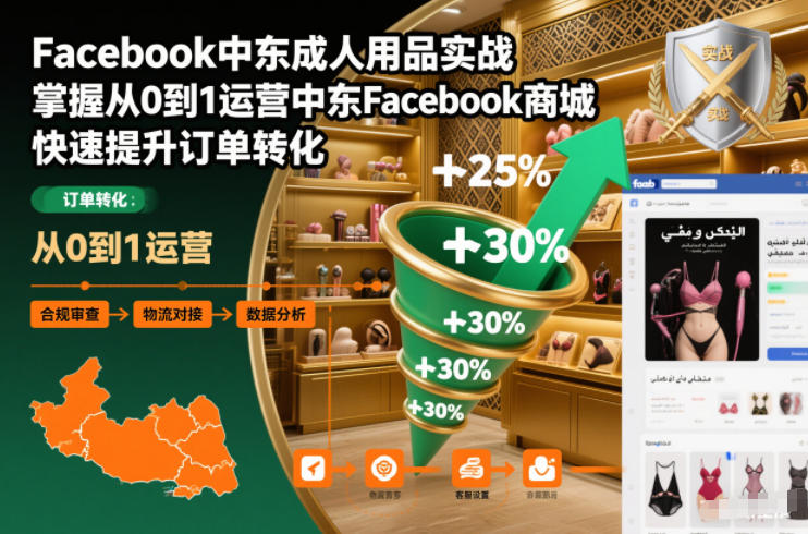 Facebook中东成人用品实战，掌握从0到1运营中东Facebook商城，快速提升订单转化-kaixinyz