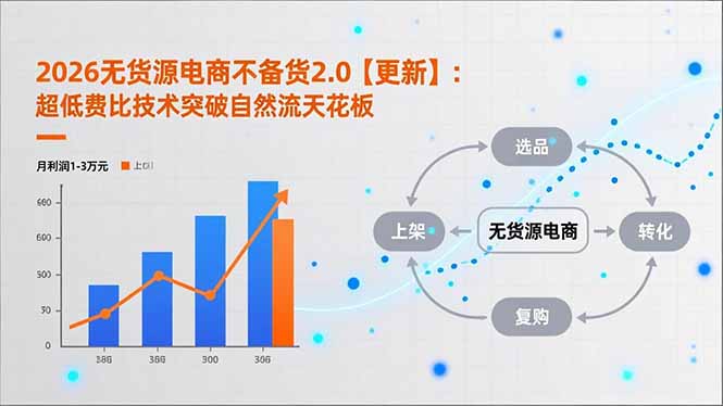 2026无货源电商不备货2.0【更新】：超低费比技术突破自然流天花板，单店月利润1-3万元-kaixinyz