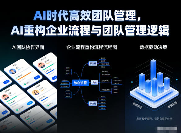 AI时代高效团队管理，AI重构企业流程与团队管理逻辑-kaixinyz
